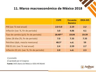 Perspectivas Económicas