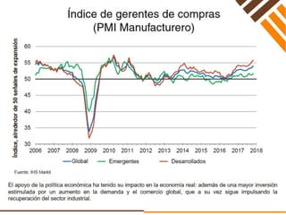 Perspectivas Económicas