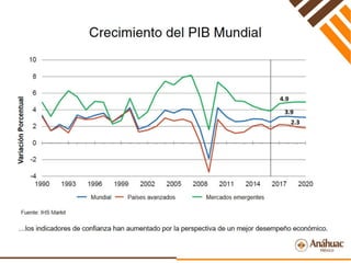 Perspectivas Económicas