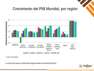 Perspectivas Económicas