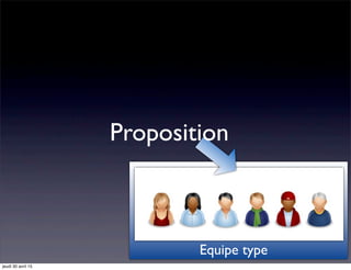 Equipe type
Proposition
jeudi 30 avril 15
 