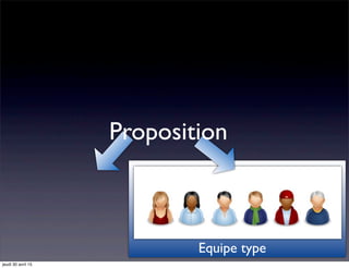 Equipe type
Proposition
jeudi 30 avril 15
 