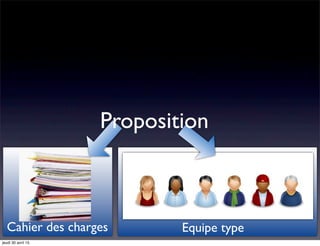 Equipe typeCahier des charges
Proposition
jeudi 30 avril 15
 