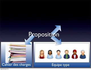 Equipe typeCahier des charges
Proposition
jeudi 30 avril 15
 