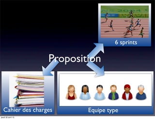 Equipe typeCahier des charges
6 sprints
Proposition
jeudi 30 avril 15
 