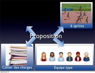 Equipe typeCahier des charges
6 sprints
Proposition
jeudi 30 avril 15
 