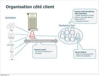 Development Team
Product owner
-  On va où et Pourquoi ??
-  Prioritiés
Organisation côté client
PO
SM
Product
Backlog
Vélo
Stakeholders
Parking
Info-trafic
Tram
... etc ...
Direct communication
Scrum Master
-  Gère le processus/coach
-  Enlève les obstacles
Equipe multi-disciplines,
auto organisée
-  Quelle quantité de travail
peut-on accomplir dans le
temps donné ?
-  Comment le faire ?
jeudi 30 avril 15
 