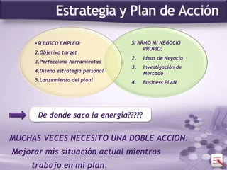 MUCHAS VECES NECESITO UNA DOBLE ACCION: Mejorar mis situación actual mientras  trabajo en mi plan. SI ARMO MI NEGOCIO PROPIO:  Ideas de Negocio Investigación de Mercado Business PLAN SI BUSCO EMPLEO:  Objetivo target Perfecciono herramientas  Diseño estrategia personal  Lanzamiento del plan! De donde saco la energía????? 