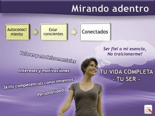 Ser fiel a mi esencia,  No traicionarme!  