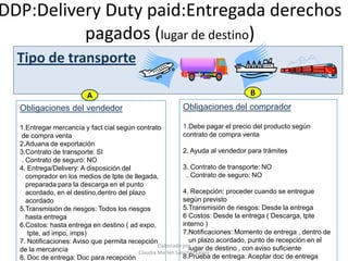 Tipo de transporte
DDP:Delivery Duty paid:Entregada derechos
pagados (lugar de destino)
A B
Obligaciones del vendedor
1.Entregar mercancía y fact cial según contrato
de compra venta
2.Aduana de exportación
3.Contrato de transporte: SI
. Contrato de seguro: NO
4. Entrega/Delivery: A disposición del
comprador en los medios de tpte de llegada,
preparada para la descarga en el punto
acordado, en el destino,dentro del plazo
acordado
5.Transmisiòn de riesgos: Todos los riesgos
hasta entrega
6.Costos: hasta entrega en destino ( ad expo,
tpte, ad impo, imps)
7. Notificaciones: Aviso que permita recepción
de la mercancía
8. Doc de entrega: Doc para recepción
Obligaciones del comprador
1.Debe pagar el precio del producto según
contrato de compra venta
2. Ayuda al vendedor para trámites
3. Contrato de transporte: NO
. Contrato de seguro: NO
4. Recepción: proceder cuando se entregue
según previsto
5.Transmisiòn de riesgos: Desde la entrega
6 Costos: Desde la entrega ( Descarga, tpte
interno )
7.Notificaciones: Momento de entrega , dentro de
un plazo acordado, punto de recepción en el
lugar de destino , con aviso suficiente
8.Prueba de entrega: Aceptar doc de entrega
Elaborado por
Claudia Marlén Sánchez Leyva
 