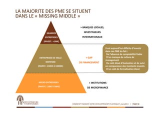 LA MAJORITE DES PME SE SITUENT 
DANS LE « MISSING MIDDLE »
                                             > BANQUES LOCALES,

                 GRANDES                        INVESTISSEURS 
                ENTREPRISES                    INTERNATIONAUX
              (INVEST.: >1M€)


                                                                      Il est aujourd’hui difficile d’investir 
                                                                      dans ces PME du fait : 
                                                                      •De l’absence de comptabilité fiable 
          ENTREPRISES DE TAILLE                   > GAP               •D’un manque de culture de 
                                                                      management
                MOYENNE                    DE FINANCEMENT             •Du coût élevé d’évaluation et de suivi 
         (INVEST.: 150K€ À 1000K€)                                    en comparaison des montants investis
                                                                      •D’un coût de formalisation élevé




         MICRO‐ENTREPRISES                           > INSTITUTIONS 
         (INVEST.: 100€ À 50K€)
                                                    DE MICROFINANCE




                                     COMMENT FINANCER VOTRE DEVELOPPEMENT EN AFRIQUE?_mars2013   PAGE 10
 
