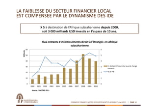 LA FAIBLESSE DU SECTEUR FINANCIER LOCAL 
EST COMPENSEE PAR LE DYNAMISME DES IDE

                             X 5 à destination de l’Afrique subsaharienne depuis 2000, 
                              soit 3 000 milliards USD investis en l’espace de 10 ans.


                                 Flux entrants d'investissements direct à l'étranger, en Afrique 
                                                         subsaharienne
              60                                                                                   6
  Milliards




              50                                                                                   5


              40                                                                                   4


              30                                                                                   3   En dollars EU courants, taux de change
                                                                                                       courants

              20                                                                                   2   % de PIB


              10                                                                                   1


               0                                                                                   0
                   2000   2001    2002     2003   2004   2005   2006   2007   2008   2009   2010

                    Source : UNCTAD 2011




                                                                  COMMENT FINANCER VOTRE DEVELOPPEMENT EN AFRIQUE?_mars2013        PAGE 12
 