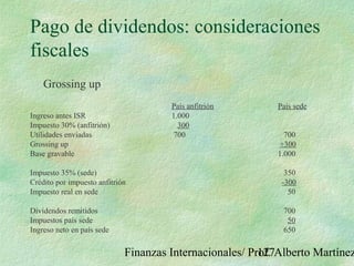 Finanzas Internacionales/ Prof. Alberto Martínez127
Pago de dividendos: consideraciones
fiscales
Grossing up
País anfitrión País sede
Ingreso antes ISR 1.000
Impuesto 30% (anfitrión) 300
Utilidades enviadas 700 700
Grossing up +300
Base gravable 1.000
Impuesto 35% (sede) 350
Crédito por impuesto anfitrión -300
Impuesto real en sede 50
Dividendos remitidos 700
Impuestos país sede 50
Ingreso neto en país sede 650
 
