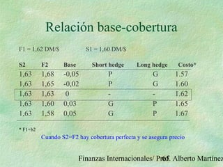 Finanzas Internacionales/ Prof. Alberto Martínez65
Relación base-cobertura
F1 = 1,62 DM/$ S1 = 1,60 DM/$
S2 F2 Base Short hedge Long hedge Costo*
1,63 1,68 -0,05 P G 1.57
1,63 1,65 -0,02 P G 1.60
1,63 1,63 0 - - 1.62
1,63 1,60 0,03 G P 1.65
1,63 1,58 0,05 G P 1.67
* F1+b2
Cuando S2=F2 hay cobertura perfecta y se asegura precio
 