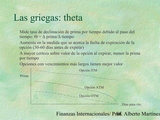 Finanzas Internacionales/ Prof. Alberto Martínez86
Las griegas: theta
Mide tasa de declinación de prima por tiempo debido al paso del
tiempo: Θ = ∆ prima/∆ tiempo
Aumenta en la medida que se acerca la fecha de expiración de la
opción (30-60 días antes de expirar)
A mayor certeza sobre valor de la opción al expirar, menor la prima
por tiempo
Opciones con vencimientos más largos tienen mejor valor
Opción ITM
Opción ATM
Opción OTM
Días para vto.
Prima
 