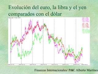Finanzas Internacionales/ Prof. Alberto Martínez9
Evolución del euro, la libra y el yen
comparados con el dólar
 