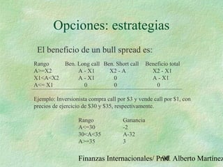 Finanzas Internacionales/ Prof. Alberto Martínez90
Opciones: estrategias
El beneficio de un bull spread es:
Rango Ben. Long call Ben. Short call Beneficio total
A>=X2 A - X1 X2 - A X2 - X1
X1<A<X2 A - X1 0 A - X1
A<= X1 0 0 0
Ejemplo: Inversionista compra call por $3 y vende call por $1, con
precios de ejercicio de $30 y $35, respectivamente.
Rango Ganancia
A<=30 -2
30<A<35 A-32
A>=35 3
 