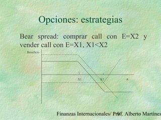 Finanzas Internacionales/ Prof. Alberto Martínez91
Opciones: estrategias
Bear spread: comprar call con E=X2 y
vender call con E=X1, X1<X2
X1 X2 A
Beneficio
 