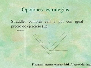 Finanzas Internacionales/ Prof. Alberto Martínez93
Opciones: estrategias
Straddle: comprar call y put con igual
precio de ejercicio (E)
X A
Beneficio
 