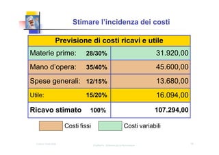 pres_food_cost copy.pptx