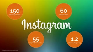 150 
miljoner användare 
55 
miljoner bilder per dag 
60 
miljarder bilder 
1,2 
miljarder gilla per dag 
Källa: http://instagram.com/press/ 2014 
 