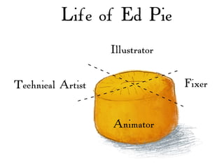 Life of Ed Pie
                   Illustrator


Technical Artist                 Fixer


                   Animator
 