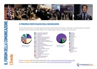 IL FORUM DELLA COMUNICAZIONE


                               Il PrInCIPale eVento ItalIano della CoMunICaZIone
                               Il Forum della Comunicazione è il principale appuntamento italiano della comunicazione d’impresa e istituzionale. Un contesto esclusivo per incontrarsi,
                               confrontarsi, formarsi, ed allo stesso tempo dialogare con la comunità politica, economica, scientifica e sociale del paese.
L’Evento




                                          Protagonisti                                    : http://www.forumcomunicazione.it/2010/protagonisti.html
                                          Partecipanti                                  : http://www.forumcomunicazione.it/partecipanti.html
 