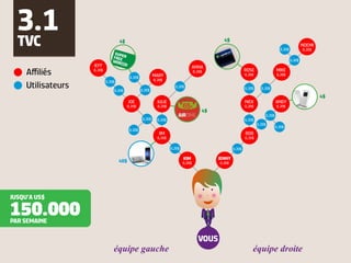 3.1
  TVC                               4$                                                          4$
                                                                                                                                                    NOEMI
                                                                                                                                    0,20$           0,20$
                                SUP
                               FREEER
                               WOR                                                                                                          0,20$
                                   (l)D
                    JEFF                                                             ANNA
     Aﬃliés         0,20$
                                           0,20$           MARY
                                                                                     0,20$                    ROSE
                                                                                                              0,20$
                                                                                                                                  MIKE
                                                                                                                                  0,20$
                                                           0,20$
     Utilisateurs
                            0,20$
                                                                       0,20$                                  0,20$     0,20$
                                0,20$              0,20$
                                                                                                                                                            4$
                                          JOE                JULIE                                            NICK                ANDY
                                          0,20$              0,20$                                            0,20$               0,20$
                                                                                         4$
                                                                                                                          0,20$
                                                   0,20$     0,20$                                            0,20$
                                                                                                                      0,20$
                                                                                                                                  0,20$
                                           0,20$
                                                              JIM                                             BOB
                                                             0,20$                                            0,20$

                                                                     0,20$                            0,20$

                                                                             KIM              JENNY
                                    40$                                      0,20$            0,20$




JUSQU’A US$

150.000
PAR SEMAINE

                                                                                       VOUS
                                équipe gauche                                                                     équipe droite
 