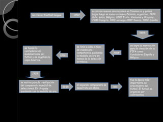 se inician nuevas asociaciones en Dinamarca y países
         se creo el football league.           1891:          bajos luego se sumaron nueva Zelanda, argentina, 1893:
                                                              chile, suiza, Bélgica, 1895: Italia, Alemania y Uruguay
                                                              1900: Hungría, 1901: noruega 1902: Suecia, 1904: España.



                                                                                                      1904:




                                                                                              se logro la motivación
                                                 se llevo a cabo a nivel
   se funda la                                                                                para la creación de la
                                                 de clubes una
   confederación                                                                              FIFA como
   sudamericana de
                                                 competencia quedando          1908
                                  1916:                                                       fundadores España y
   futbol y se organiza la
                                                 la medalla de oro en          :
                                                                                              Bélgica.
                                                 manos de la selección
   copa América.
                                                 británica.



         1928:

                                                                                              fue la época más
se motiva para la realización                                                                 importante del
del campeonato mundial de                        el segundo campeonato se                     crecimiento del
                                       1934:     desarrollo en Italia.         XX:
selecciones. En Uruguay                                                                       futbol. El futbol se
quedando con la medalla de oro.                                                               organizo por
                                                                                              continentes.
 
