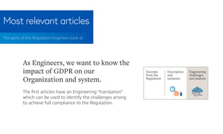 Most relevant articles
The parts of the Regulation Engineers look at
The ﬁrst articles have an Engineering “translation”
which can be used to identify the challenges arising
to achieve full compliance to the Regulation.
As Engineers, we want to know the
impact of GDPR on our
Organization and system.
Excerpts
from the
Regulation
Description
and
summary
Engineering
challenges
and analysis
 