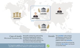 processor data subject
Union
data subjectcontroller
controller
Microsoft’s solution for small and big
businesses targeting ERP systems.
Companies can host their solution in
the Cloud on Azure and customers can
have access to their business data.
Case of study:
Microsoft Dynamics 365
The controller is the company
developing its solution on the
Microsoft platform, while the
platform itself is the processor.
Customers can be from all over the
world, the data subject can be part
or not of the Union.
Details
The Regulation applies when the data subject is in the Union or the
controller is, because the software is used to sell goods or services.
 