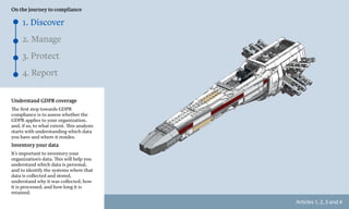 Articles 1, 2, 3 and 4
Understand GDPR coverage
The first step towards GDPR
compliance is to assess whether the
GDPR applies to your organization,
and, if so, to what extent. This analysis
starts with understanding which data
you have and where it resides.
Inventory your data
It’s important to inventory your
organization’s data. This will help you
understand which data is personal,
and to identify the systems where that
data is collected and stored,
understand why it was collected, how
it is processed, and how long it is
retained.
1. Discover
On the journey to compliance
2. Manage
3. Protect
4. Report
 