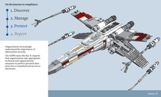 Article 25
Organizations increasingly
understand the importance of
information security.
The GDPR raises the bar. It requires
that organizations take appropriate
technical and organizational
measures to protect personal data
from loss or unauthorized access or
disclosure.
1. Discover
On the journey to compliance
2. Manage
3. Protect
4. Report
 