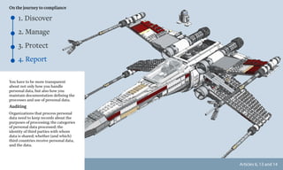 Articles 6, 13 and 14
You have to be more transparent
about not only how you handle
personal data, but also how you
maintain documentation defining the
processes and use of personal data.
Auditing
Organizations that process personal
data need to keep records about the
purposes of processing; the categories
of personal data processed; the
identity of third parties with whom
data is shared; whether (and which)
third countries receive personal data,
and the data.
1. Discover
On the journey to compliance
2. Manage
3. Protect
4. Report
 