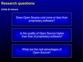 Research questions Is the quality of Open Source higher than that of proprietary software? Does Open Source cost more or less than proprietary software? What are the real advantages of Open Source? 