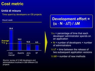 Cost metric Development effort = (      N      T) /   M Average 11.2 35.0 Time spent by developers on OS projects Hours/ week Com-mercial Apache Java. net SF 16.2 10.8 8.5 Source : survey of 3.346 developers and administrators involved in 268 different OS projects    = percentage of time that each developer/ administrator spends on an application  N  = number of developers + number of administrators  T  = time between the release of two subsequent application versions  M  = number of new methods 