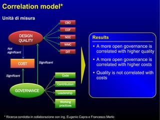 Correlation model* Not significant Significant Significant * Ricerca condotta in collaborazione con ing. Eugenio Capra e Francesco Merlo DESIGN QUALITY CBO COF NOC WMC DIT GOVERNANCE Code Contribution Leadership  Working practices COST Results A more open governance is correlated with higher quality A more open governance is correlated with higher costs Quality is not correlated with costs 