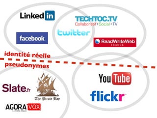 Collaboratif+Social+TV
identité réelle
pseudonymes
 