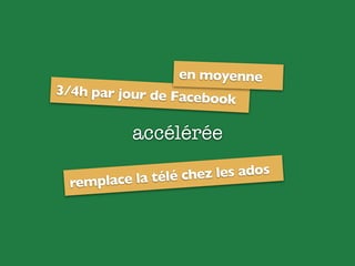 accélérée
remplace la télé chez les ados
3/4h par jour de Facebook
en moyenne
 