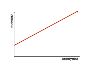 anonymat
incivilité
 