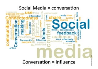 Social	
  Media	
  =	
  conversa7on	
  




                                          ©	
  social	
  web	
  content	
  -­‐	
  2010	
  
  Conversa7on	
  =	
  inﬂuence	
  
 