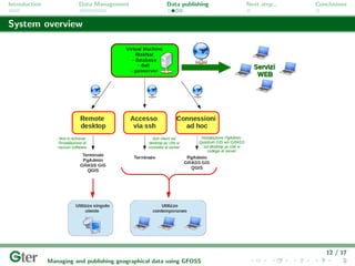 Introduction             Data Management                Data publishing   Next step...   Conclusions


System overview




                                                                                            12 / 17
               Managing and publishing geographical data using GFOSS
 