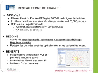 RESEAU FERRE DE FRANCE

 MISSIONS
      Réseau Ferré de France (RFF) gère 30000 km de lignes ferroviaires
      7 millions de sillons sont réservés chaque année, soit 20,000 par jour
      RFF a aussi un patrimoine de :
            108,000 hectares de terre sur 11 000 communes
            4.7 million m2 de bâtiments


 BESOINS
      Suivre les Investissements, Facturation, Consommation d’Energie,
       Régularité du trafic….
      Partager les données avec les opérationnels et les partenaires locaux

 BENEFITS
      5 applications générant un ROI de
       plusieurs millions d’Euros
      Maintenance réduite des coûts IT
      Meilleure Communication

                                                  GALIGEO Proprietary and Confidential – 14
 