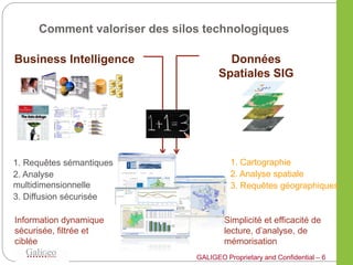 Comment valoriser des silos technologiques

Business Intelligence                  Données
                                     Spatiales SIG




1. Requêtes sémantiques                  1. Cartographie
2. Analyse                               2. Analyse spatiale
multidimensionnelle                      3. Requêtes géographiques
3. Diffusion sécurisée

Information dynamique                  Simplicité et efficacité de
sécurisée, filtrée et                  lecture, d’analyse, de
ciblée                                 mémorisation
                               GALIGEO Proprietary and Confidential – 6
 