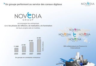 Un groupe performant au service des canaux digitaux




               accompagne les entreprises
dans les phases de réflexion, de réalisation, et d’animation
              de leurs projets web et mobiles.




                                         45 M€
                               40 M€
                                                 Chiffre d’affaires
                     24 M€
           17.6M€                                                     500 collaborateurs en France et à
                                                                                l’international



            2005     2006      2007      2008

             Un groupe en constante croissance



                                                                                                          2
 
