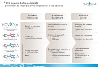 Une gamme d’offres complète
  permettant de répondre à vos exigences et à vos attentes



                              Réflexion                   Réalisation                          Animation
                              Conception                  Lancement                             Gestion


                                                    Spécification des offres ou           Animation des offres ou
                           Conseil en marketing     produits                              produits
                           stratégique
Marketing stratégique et
                                                    Coordination lancement                Optimisation / évolution
     opérationnel


                                                    Création de dispositifs :             Gestion des campagnes
                           Conseil en                 •   Evénements
                           communication digitale     •   Sites
Communication digitale                                •   Applications                    Animation des dispositifs




                                                    Développement, intégration et         Tierce Maintenance
Intégration de nouvelles   Conseil technique                                              Applicative
      technologies                                  recette en modes :
                           et méthodologique          •   Assistance technique
                                                      •   Projet                          Plateformes
                           AMOA                       •   Centre de services onshore ou   d’externalisation de
                                                          nearshore                       services

 Business Intelligence


                                                                                                                      5
 