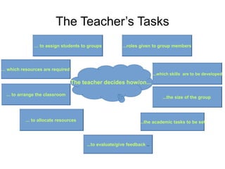 Presentation on group work procedure | PPTX