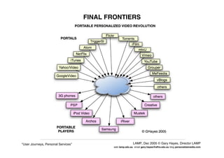 User Journeys Personal Services - Gary Hayes
