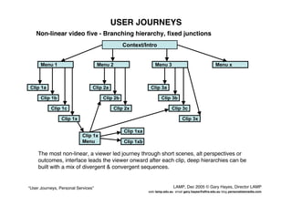 User Journeys Personal Services - Gary Hayes