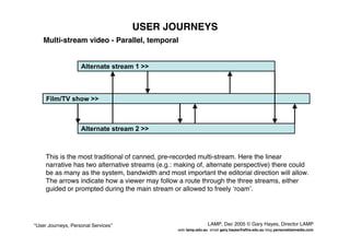 User Journeys Personal Services - Gary Hayes